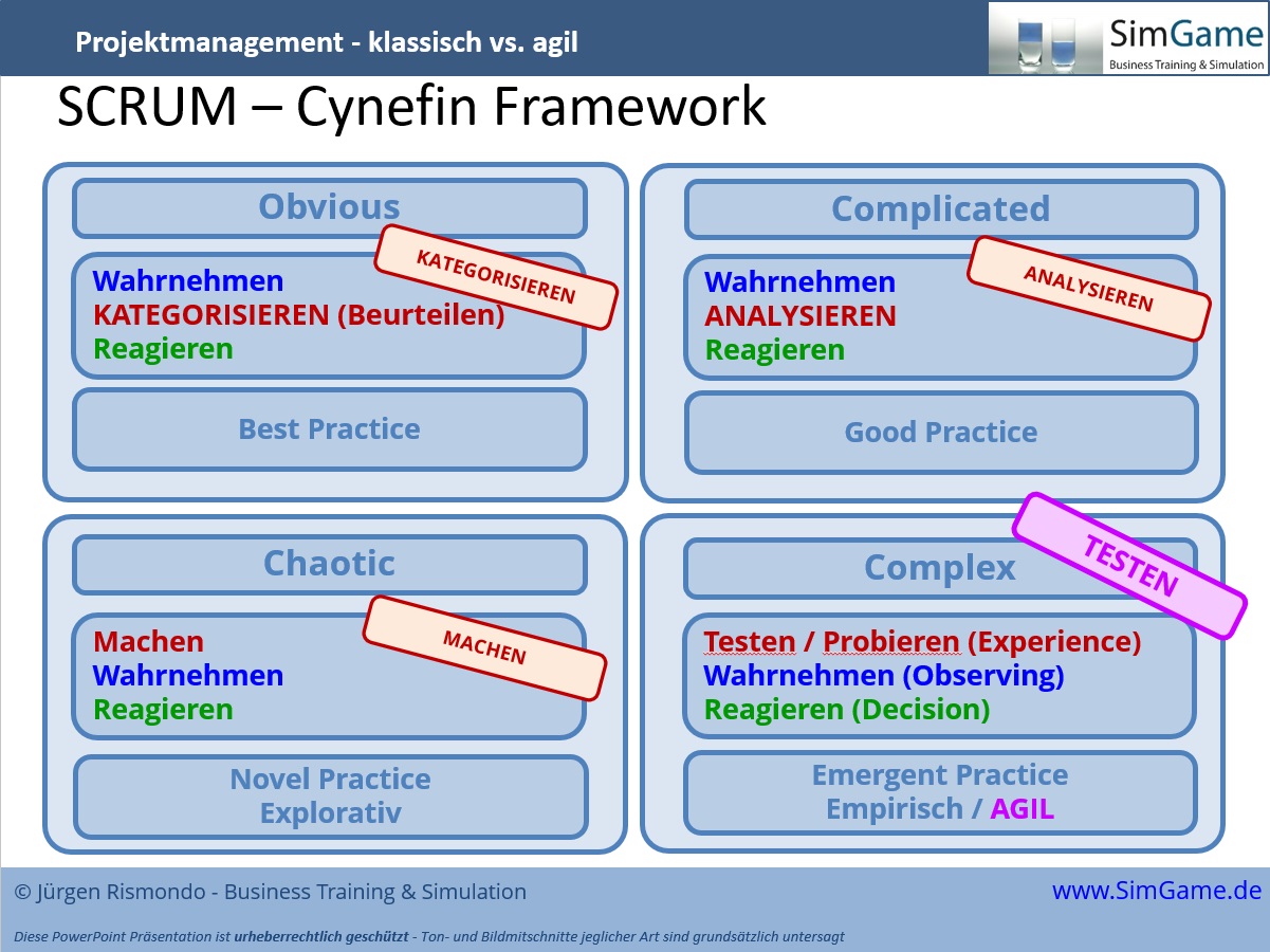agil agiles scrum scaled framework simulation planspiel projektmanagement seminar SAFe workshop training fortbildung weiterbildung agil agiles scrum scaled framework simulation planspiel projektmanagement seminar SAFe