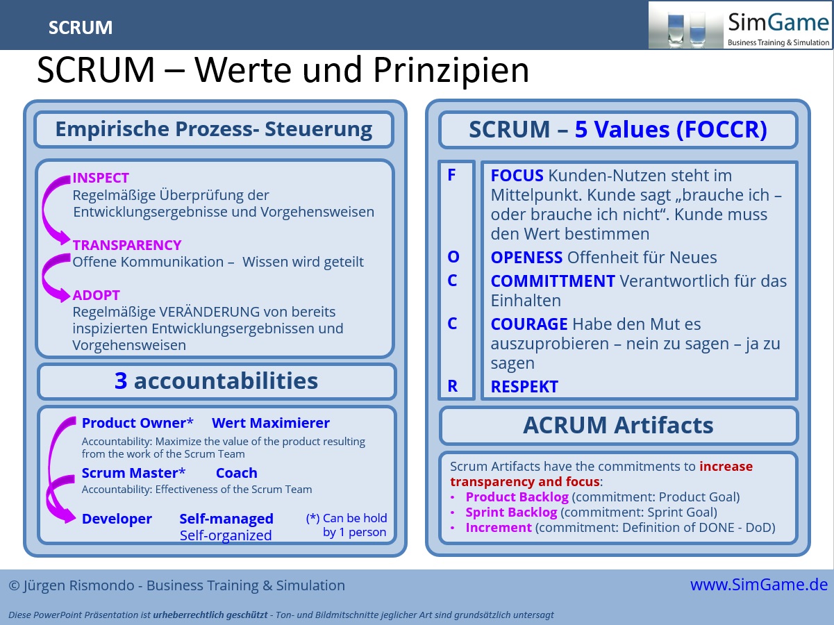 agil agiles scrum scaled framework simulation planspiel projektmanagement seminar SAFe workshop training fortbildung weiterbildung agil agiles scrum scaled framework simulation planspiel projektmanagement seminar SAFe