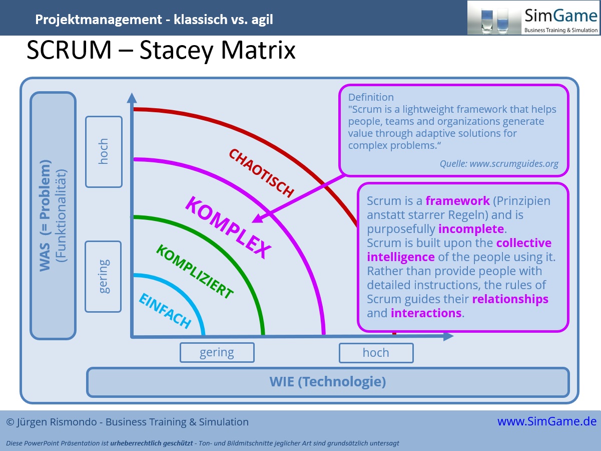 agil agiles scrum scaled framework simulation planspiel projektmanagement seminar SAFe workshop training fortbildung weiterbildung agil agiles scrum scaled framework simulation planspiel projektmanagement seminar SAFe