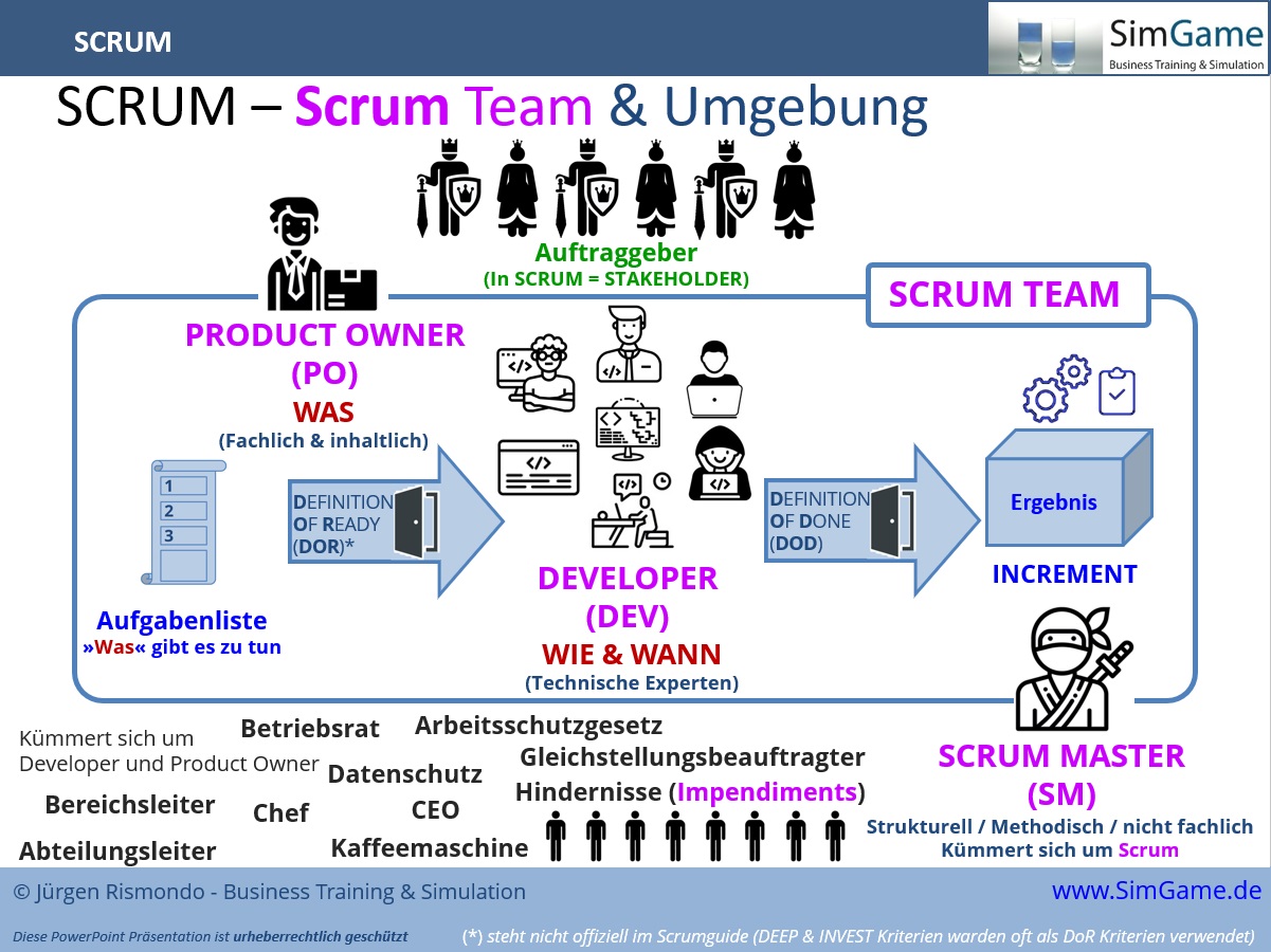 agil agiles scrum scaled framework simulation planspiel projektmanagement seminar SAFe workshop training fortbildung weiterbildung agil agiles scrum scaled framework simulation planspiel projektmanagement seminar SAFe