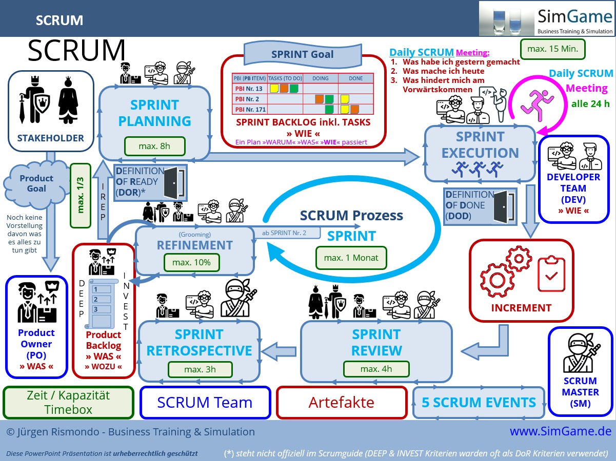 agil agiles scrum scaled framework simulation planspiel projektmanagement seminar SAFe workshop training fortbildung weiterbildung agil agiles scrum scaled framework simulation planspiel projektmanagement seminar SAFe